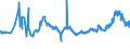 CN 28332400 /Exports /Unit = Prices (Euro/ton) /Partner: Ukraine /Reporter: Eur27_2020 /28332400:Sulphates of Nickel