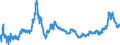 CN 28332400 /Exports /Unit = Prices (Euro/ton) /Partner: Slovenia /Reporter: Eur27_2020 /28332400:Sulphates of Nickel