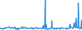 CN 28332400 /Exports /Unit = Prices (Euro/ton) /Partner: Serbia /Reporter: Eur27_2020 /28332400:Sulphates of Nickel