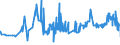 CN 28332400 /Exports /Unit = Prices (Euro/ton) /Partner: Tunisia /Reporter: Eur27_2020 /28332400:Sulphates of Nickel