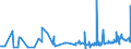 CN 28332400 /Exports /Unit = Prices (Euro/ton) /Partner: South Africa /Reporter: Eur27_2020 /28332400:Sulphates of Nickel