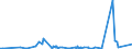 CN 28332400 /Exports /Unit = Prices (Euro/ton) /Partner: Cuba /Reporter: Eur27_2020 /28332400:Sulphates of Nickel