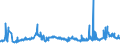 CN 28332400 /Exports /Unit = Prices (Euro/ton) /Partner: Brazil /Reporter: Eur27_2020 /28332400:Sulphates of Nickel