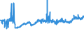 CN 28332500 /Exports /Unit = Prices (Euro/ton) /Partner: Czech Rep. /Reporter: Eur27_2020 /28332500:Sulphates of Copper