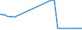 CN 28332600 /Exports /Unit = Prices (Euro/ton) /Partner: Ukraine /Reporter: European Union /28332600:Sulphate of Zinc