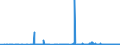 CN 28332700 /Exports /Unit = Prices (Euro/ton) /Partner: Italy /Reporter: Eur27_2020 /28332700:Sulphate of Barium