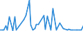 CN 28332700 /Exports /Unit = Prices (Euro/ton) /Partner: United Kingdom(Excluding Northern Ireland) /Reporter: Eur27_2020 /28332700:Sulphate of Barium