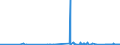 CN 28332700 /Exports /Unit = Prices (Euro/ton) /Partner: Finland /Reporter: Eur27_2020 /28332700:Sulphate of Barium