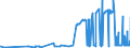 CN 28332700 /Exports /Unit = Prices (Euro/ton) /Partner: Austria /Reporter: Eur27_2020 /28332700:Sulphate of Barium