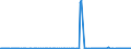 CN 28332700 /Exports /Unit = Prices (Euro/ton) /Partner: Malta /Reporter: Eur27_2020 /28332700:Sulphate of Barium