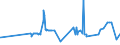 CN 28332700 /Exports /Unit = Prices (Euro/ton) /Partner: Belarus /Reporter: Eur27_2020 /28332700:Sulphate of Barium