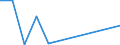 KN 28332910 /Exporte /Einheit = Preise (Euro/Tonne) /Partnerland: Belgien/Luxemburg /Meldeland: Europäische Union /28332910:Cadmiumsulfate