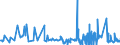 CN 28332930 /Exports /Unit = Prices (Euro/ton) /Partner: Ireland /Reporter: Eur27_2020 /28332930:Sulphates of Cobalt and of Titanium