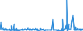 KN 28332930 /Exporte /Einheit = Preise (Euro/Tonne) /Partnerland: Griechenland /Meldeland: Eur27_2020 /28332930:Cobaltsulfat und Titansulfat
