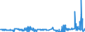 KN 28332930 /Exporte /Einheit = Preise (Euro/Tonne) /Partnerland: Portugal /Meldeland: Eur27_2020 /28332930:Cobaltsulfat und Titansulfat