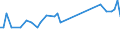 KN 28332930 /Exporte /Einheit = Preise (Euro/Tonne) /Partnerland: Ver.koenigreich(Nordirland) /Meldeland: Eur27_2020 /28332930:Cobaltsulfat und Titansulfat