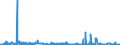 KN 28332930 /Exporte /Einheit = Preise (Euro/Tonne) /Partnerland: Belgien /Meldeland: Eur27_2020 /28332930:Cobaltsulfat und Titansulfat