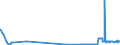 KN 28332930 /Exporte /Einheit = Preise (Euro/Tonne) /Partnerland: Luxemburg /Meldeland: Eur27_2020 /28332930:Cobaltsulfat und Titansulfat