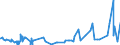 KN 28332930 /Exporte /Einheit = Preise (Euro/Tonne) /Partnerland: Norwegen /Meldeland: Eur27_2020 /28332930:Cobaltsulfat und Titansulfat