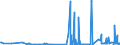 KN 28332930 /Exporte /Einheit = Preise (Euro/Tonne) /Partnerland: Finnland /Meldeland: Eur27_2020 /28332930:Cobaltsulfat und Titansulfat