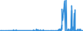 KN 28332930 /Exporte /Einheit = Preise (Euro/Tonne) /Partnerland: Oesterreich /Meldeland: Eur27_2020 /28332930:Cobaltsulfat und Titansulfat