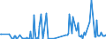 KN 28332930 /Exporte /Einheit = Preise (Euro/Tonne) /Partnerland: Estland /Meldeland: Eur27_2020 /28332930:Cobaltsulfat und Titansulfat