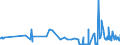 KN 28332930 /Exporte /Einheit = Preise (Euro/Tonne) /Partnerland: Lettland /Meldeland: Eur27_2020 /28332930:Cobaltsulfat und Titansulfat