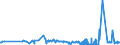 KN 28332930 /Exporte /Einheit = Preise (Euro/Tonne) /Partnerland: Litauen /Meldeland: Eur27_2020 /28332930:Cobaltsulfat und Titansulfat