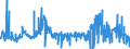 KN 28332930 /Exporte /Einheit = Preise (Euro/Tonne) /Partnerland: Polen /Meldeland: Eur27_2020 /28332930:Cobaltsulfat und Titansulfat