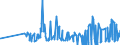 KN 28332930 /Exporte /Einheit = Preise (Euro/Tonne) /Partnerland: Slowakei /Meldeland: Eur27_2020 /28332930:Cobaltsulfat und Titansulfat