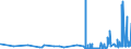 KN 28332930 /Exporte /Einheit = Preise (Euro/Tonne) /Partnerland: Bulgarien /Meldeland: Eur27_2020 /28332930:Cobaltsulfat und Titansulfat