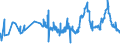 KN 28332930 /Exporte /Einheit = Preise (Euro/Tonne) /Partnerland: Ukraine /Meldeland: Eur27_2020 /28332930:Cobaltsulfat und Titansulfat