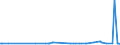 KN 28332930 /Exporte /Einheit = Preise (Euro/Tonne) /Partnerland: Kasachstan /Meldeland: Eur27_2020 /28332930:Cobaltsulfat und Titansulfat