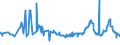 KN 28332930 /Exporte /Einheit = Preise (Euro/Tonne) /Partnerland: Slowenien /Meldeland: Eur27_2020 /28332930:Cobaltsulfat und Titansulfat