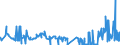 KN 28332930 /Exporte /Einheit = Preise (Euro/Tonne) /Partnerland: Kroatien /Meldeland: Eur27_2020 /28332930:Cobaltsulfat und Titansulfat
