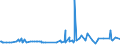 KN 28332930 /Exporte /Einheit = Preise (Euro/Tonne) /Partnerland: Serbien /Meldeland: Eur27_2020 /28332930:Cobaltsulfat und Titansulfat