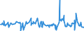 KN 28332930 /Exporte /Einheit = Preise (Euro/Tonne) /Partnerland: Aegypten /Meldeland: Eur27_2020 /28332930:Cobaltsulfat und Titansulfat
