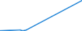 KN 28332930 /Exporte /Einheit = Preise (Euro/Tonne) /Partnerland: Dem. Rep. Kongo /Meldeland: Eur27_2020 /28332930:Cobaltsulfat und Titansulfat