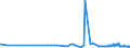 KN 28332930 /Exporte /Einheit = Preise (Euro/Tonne) /Partnerland: Kanada /Meldeland: Eur27_2020 /28332930:Cobaltsulfat und Titansulfat