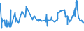 KN 28332930 /Exporte /Einheit = Preise (Euro/Tonne) /Partnerland: Mexiko /Meldeland: Eur27_2020 /28332930:Cobaltsulfat und Titansulfat