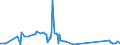 KN 28332930 /Exporte /Einheit = Preise (Euro/Tonne) /Partnerland: Brasilien /Meldeland: Eur27_2020 /28332930:Cobaltsulfat und Titansulfat