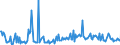 KN 28332950 /Exporte /Einheit = Preise (Euro/Tonne) /Partnerland: Deutschland /Meldeland: Europäische Union /28332950:Eisensulfate