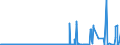 CN 28332960 /Exports /Unit = Prices (Euro/ton) /Partner: Germany /Reporter: Eur27_2020 /28332960:Sulphates of Lead