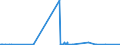 CN 28332960 /Exports /Unit = Prices (Euro/ton) /Partner: Sweden /Reporter: Eur27_2020 /28332960:Sulphates of Lead