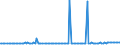 KN 28332970 /Exporte /Einheit = Preise (Euro/Tonne) /Partnerland: Niederlande /Meldeland: Europäische Union /28332970:Quecksilbersulfate und Bleisulfate