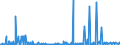 CN 28332980 /Exports /Unit = Prices (Euro/ton) /Partner: Estonia /Reporter: Eur27_2020 /28332980:Sulphates (Excl. of Sodium, Magnesium, Aluminium,  Nickel, Copper, Barium, Cadmium, Chromium, Zinc, Cobalt, Titanium, Lead and Mercury)