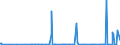 CN 28332980 /Exports /Unit = Prices (Euro/ton) /Partner: Kyrghistan /Reporter: Eur27_2020 /28332980:Sulphates (Excl. of Sodium, Magnesium, Aluminium,  Nickel, Copper, Barium, Cadmium, Chromium, Zinc, Cobalt, Titanium, Lead and Mercury)