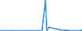 CN 28332980 /Exports /Unit = Prices (Euro/ton) /Partner: Guinea /Reporter: Eur27_2020 /28332980:Sulphates (Excl. of Sodium, Magnesium, Aluminium,  Nickel, Copper, Barium, Cadmium, Chromium, Zinc, Cobalt, Titanium, Lead and Mercury)