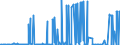 CN 28332980 /Exports /Unit = Prices (Euro/ton) /Partner: Nigeria /Reporter: Eur27_2020 /28332980:Sulphates (Excl. of Sodium, Magnesium, Aluminium,  Nickel, Copper, Barium, Cadmium, Chromium, Zinc, Cobalt, Titanium, Lead and Mercury)