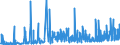 CN 28333000 /Exports /Unit = Prices (Euro/ton) /Partner: Spain /Reporter: Eur27_2020 /28333000:Alums